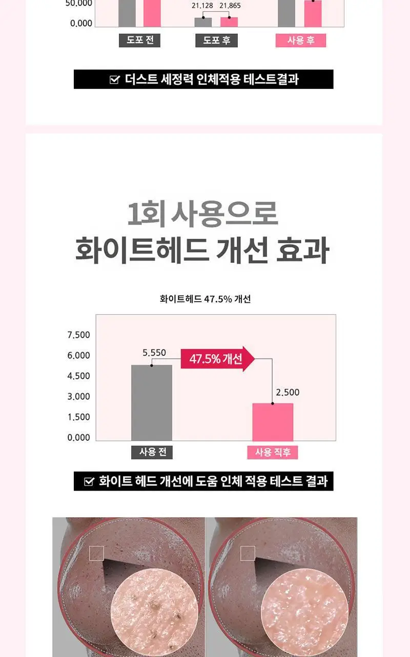 [여행용55g, 거품망, 쇼핑백 증정] 맥스클리닉 로즈 비타민 브라이트닝 오일폼 310g 상세페이지 8